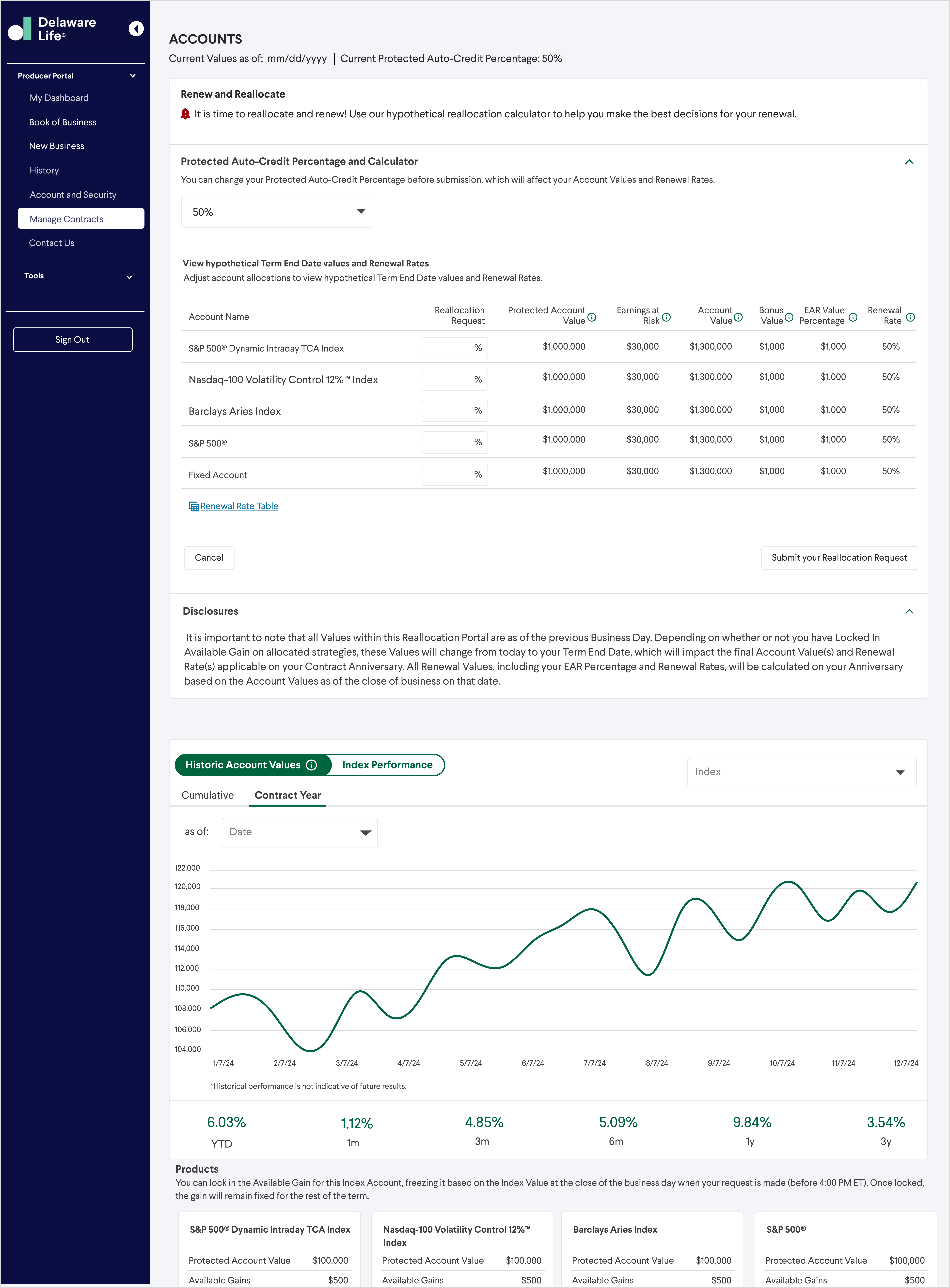 Contract management with contextual tooltips