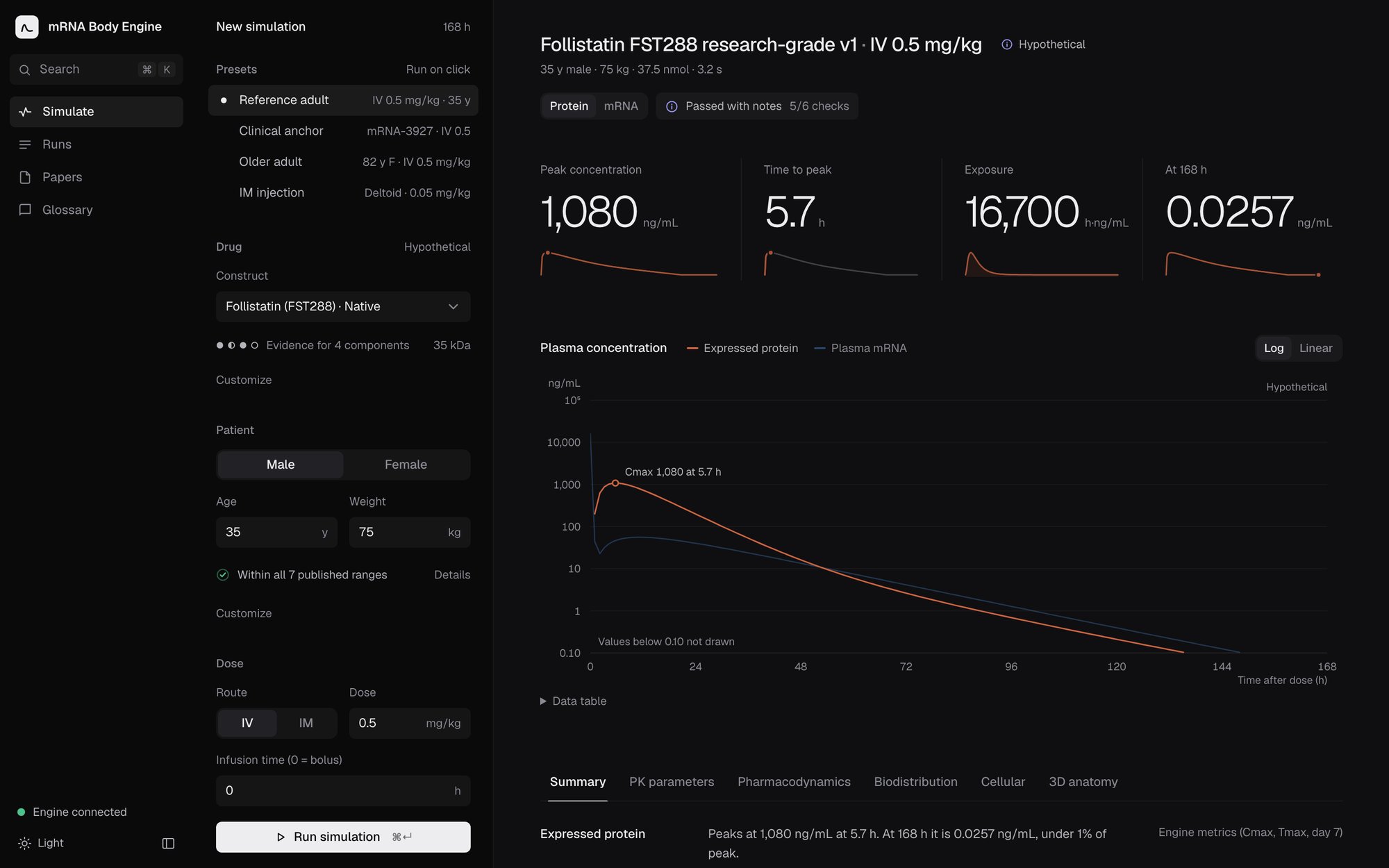The engine workspace: presets and inputs on the left, peak concentration, time to peak, and exposure above a concentration chart.
